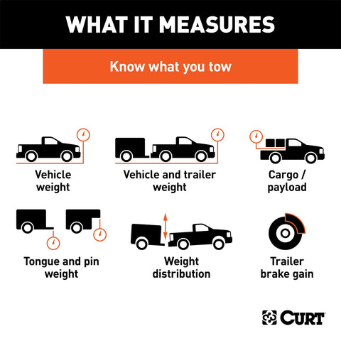 CURT BetterWeigh Mobile Towing Scale with TowSense Technology (OBD-II)