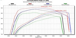 Superchips Dashpaq In-Cab Monitor And Performance Tuner