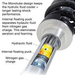 Pro Comp Suspension Pro Runner SS Monotube Shock Absorber;