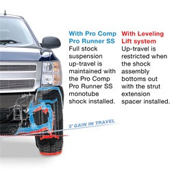 Pro Comp Suspension Pro Runner SS Monotube Shock Absorber;