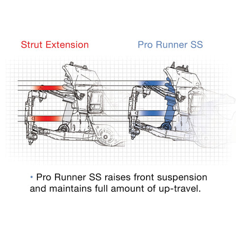 Pro Comp Suspension Pro Runner SS Monotube Shock Absorber;