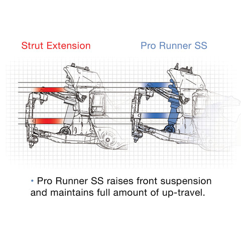 Pro Comp Suspension Pro Runner SS Monotube Shock Absorber;