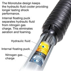 Pro Comp Suspension Pro Runner Monotube Shock Absorber;