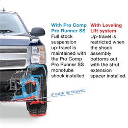 Pro Comp Suspension Pro Runner SS Monotube Shock Absorber;